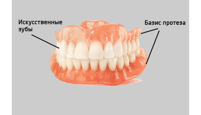 Состав протеза